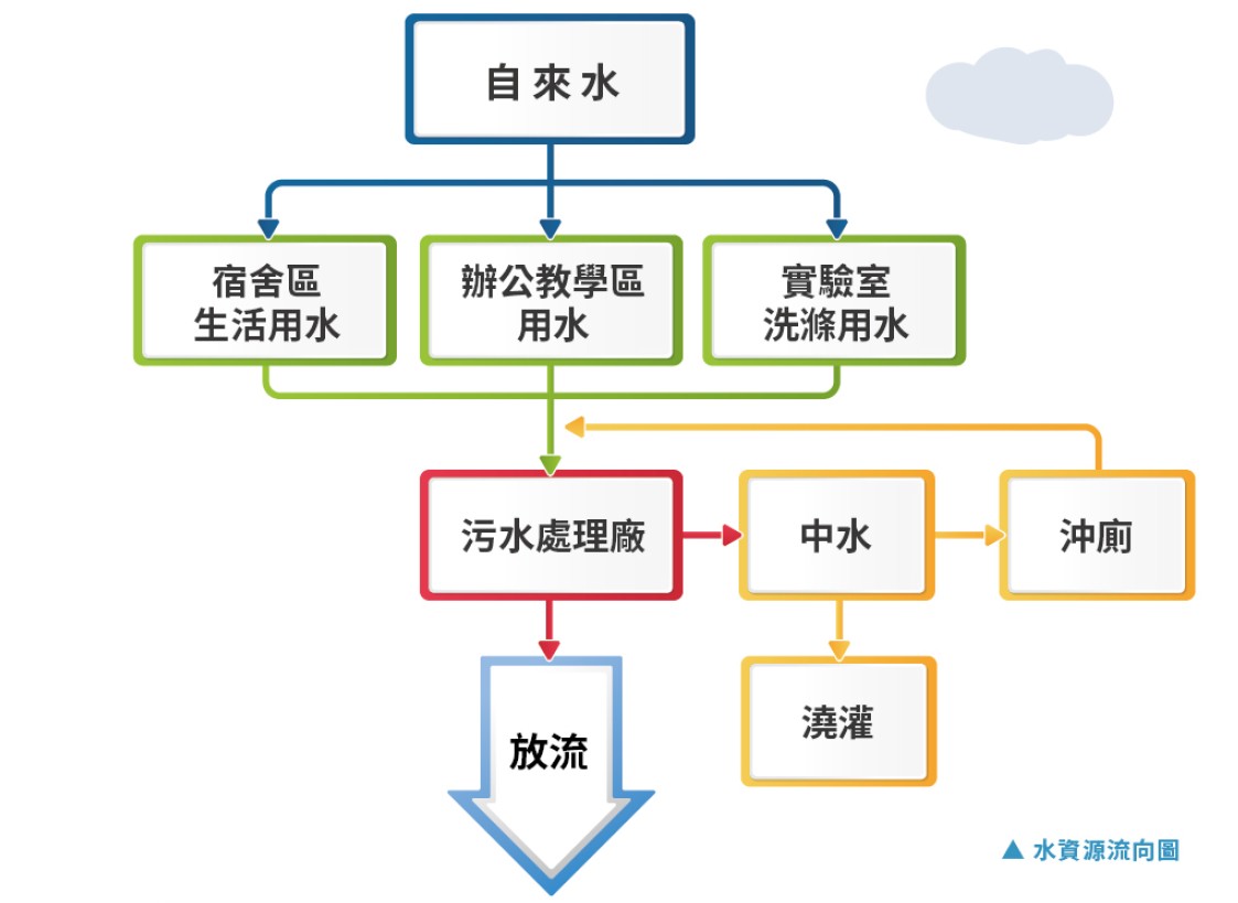 照片說明