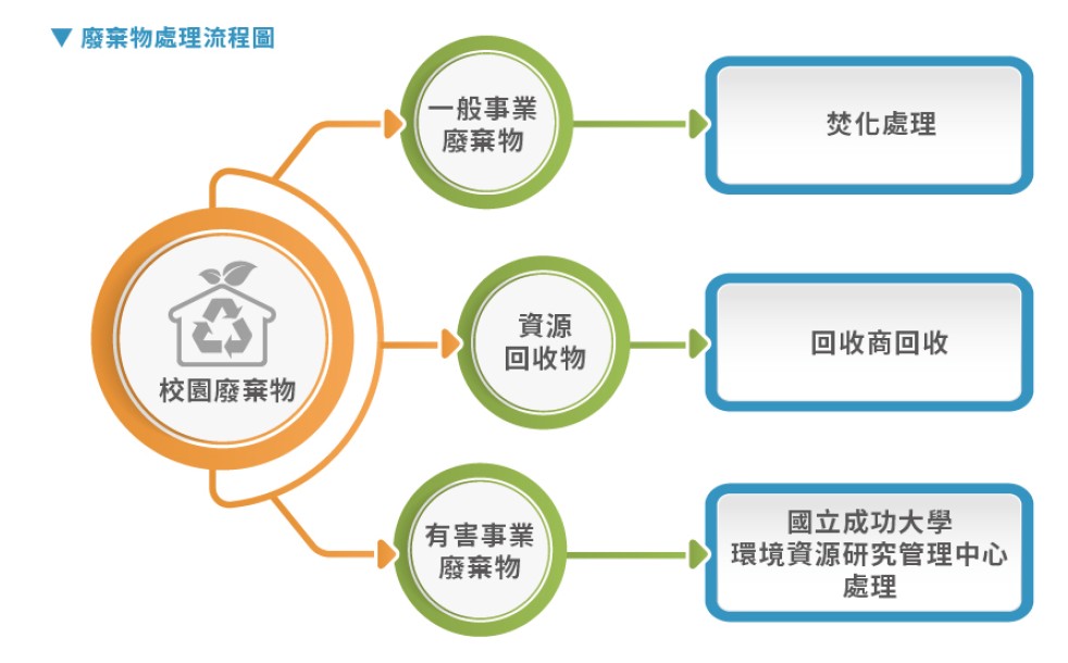 照片說明